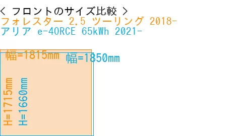 #フォレスター 2.5 ツーリング 2018- + アリア e-4ORCE 65kWh 2021-